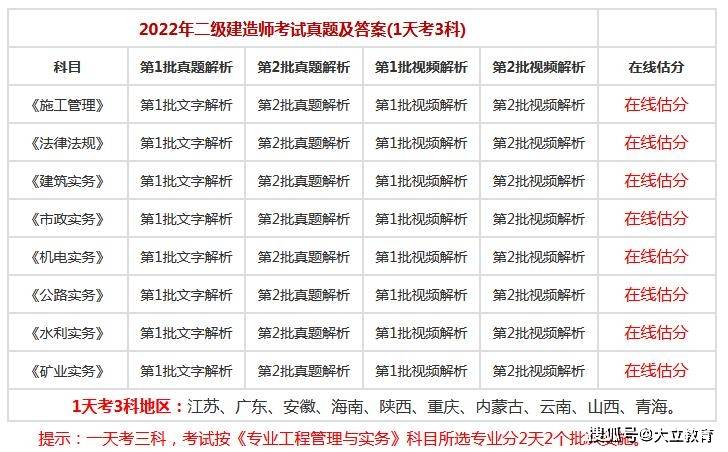如何考二級(jí)建造師,如何考二級(jí)建造師職稱(chēng)  第1張