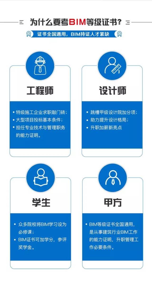 bim高級工程師證的考試要求bim高級工程師證的考試要求是什么  第2張