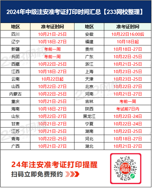 廣西監(jiān)理工程師準(zhǔn)考證打印時間,廣西監(jiān)理工程師什么時候查成績  第1張