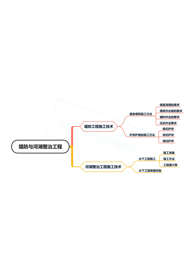 一級建造師管理與實務視頻,一級建造師管理課件下載 第1張 一級建造師管理與實務視頻,一級建造師管理課件下載 第1張