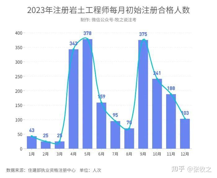 注冊(cè)巖土工程師行情,注冊(cè)巖土工程師含金量排名  第2張