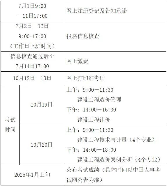 一級(jí)建造師各科考試順序一級(jí)建造師考試科目時(shí)間安排  第1張
