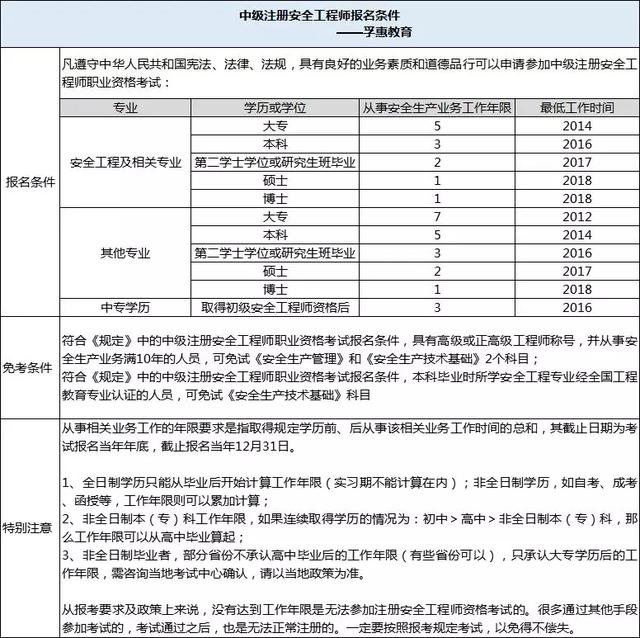 廣東省初級安全工程師報名2024,廣東省初級注冊安全工程師報名  第1張
