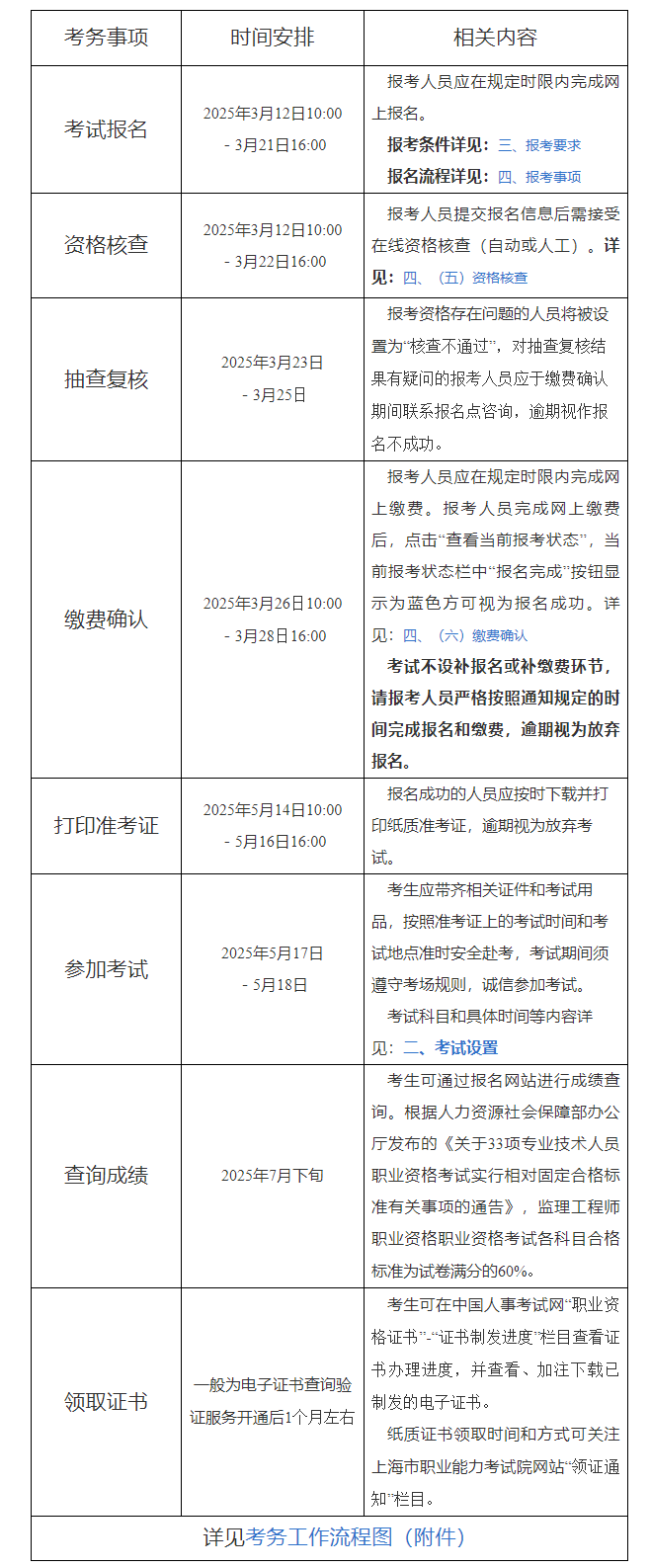 上海監理工程師報名時間2025官網,上海監理工程師報名表  第1張
