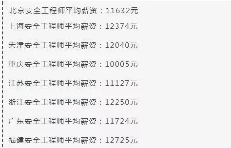 注冊安全工程師值錢嗎,注冊安全工程師值錢嗎知乎  第1張