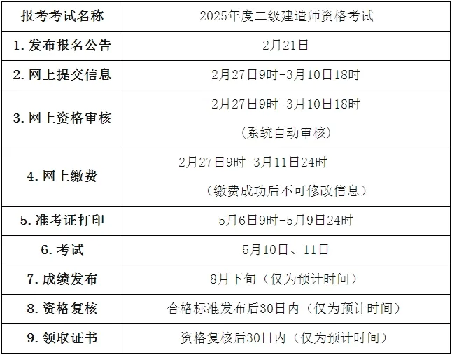 二級建造師可以考兩個(gè)嗎二級建造師可以考多個(gè)嗎  第1張