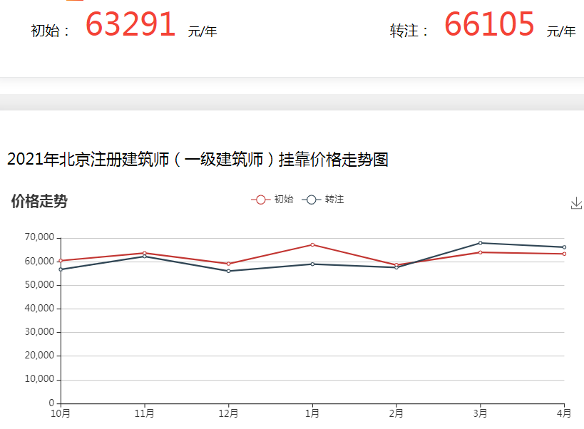 一級注冊結(jié)構(gòu)工程師證書多少錢,一級注冊結(jié)構(gòu)工程師靠掛費用  第1張