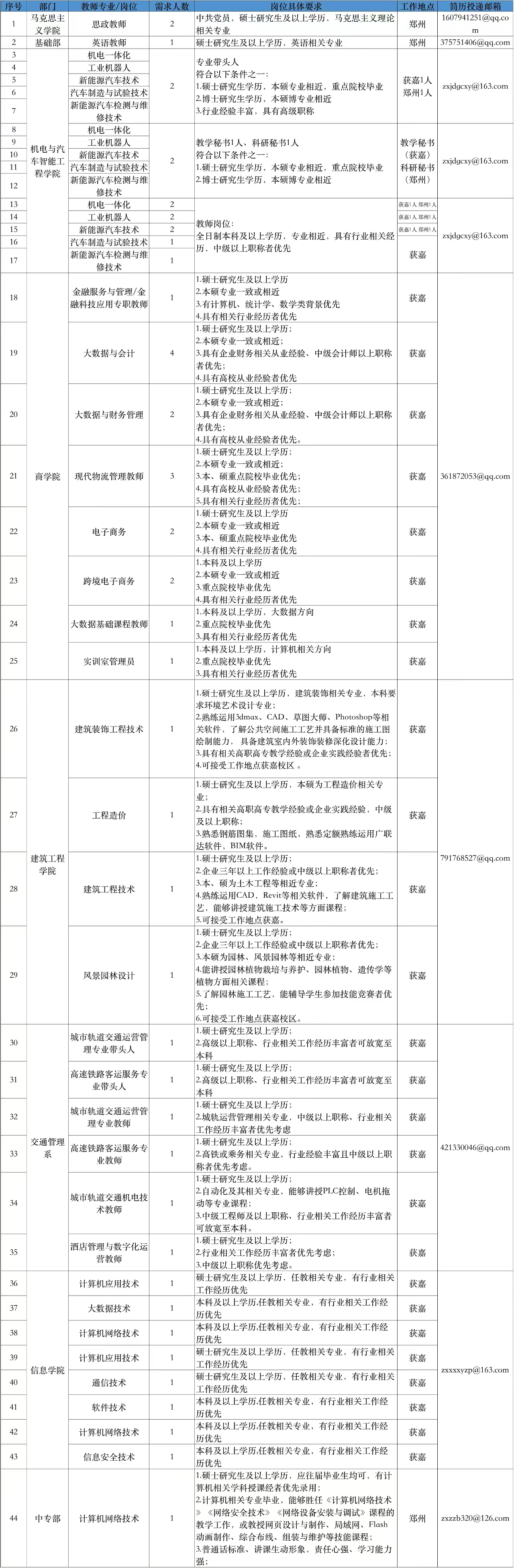 bim工程師房地產(chǎn)招聘bim工程師房地產(chǎn)招聘最新信息  第2張