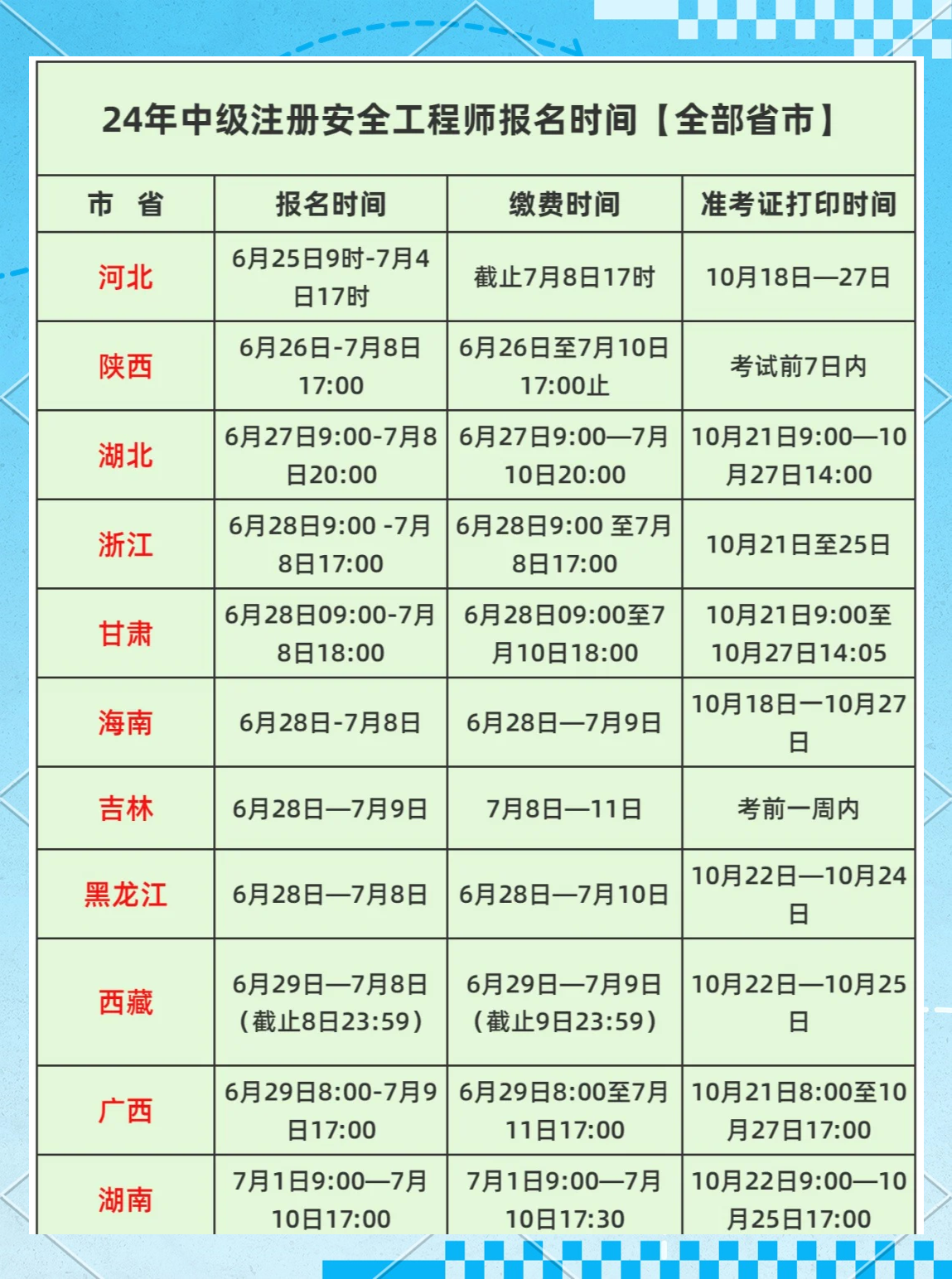 二級(jí)安全工程師報(bào)考條件及時(shí)間要求二級(jí)安全工程師報(bào)考條件及時(shí)間  第1張