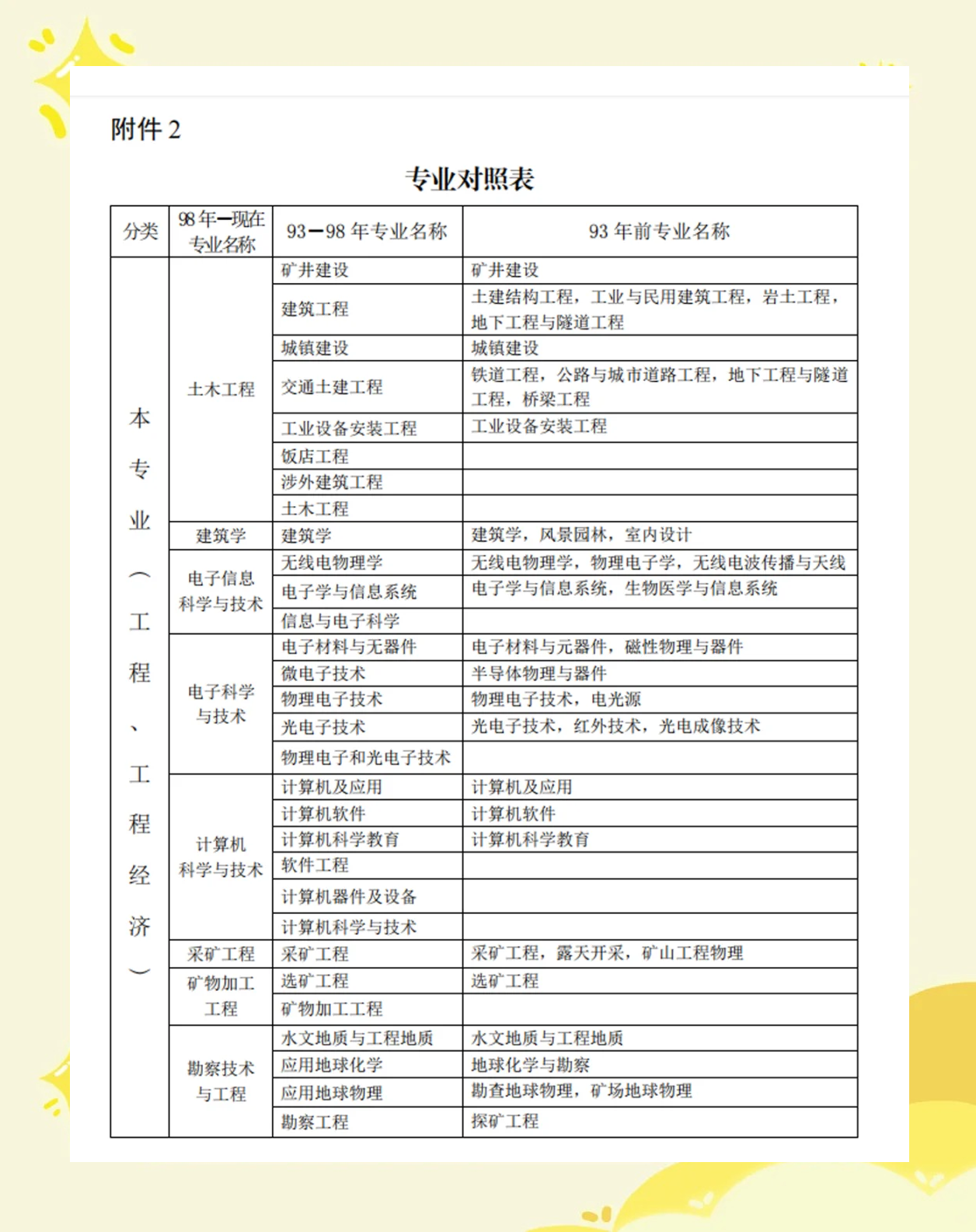 二級(jí)安全工程師報(bào)考條件及時(shí)間要求二級(jí)安全工程師報(bào)考條件及時(shí)間  第2張