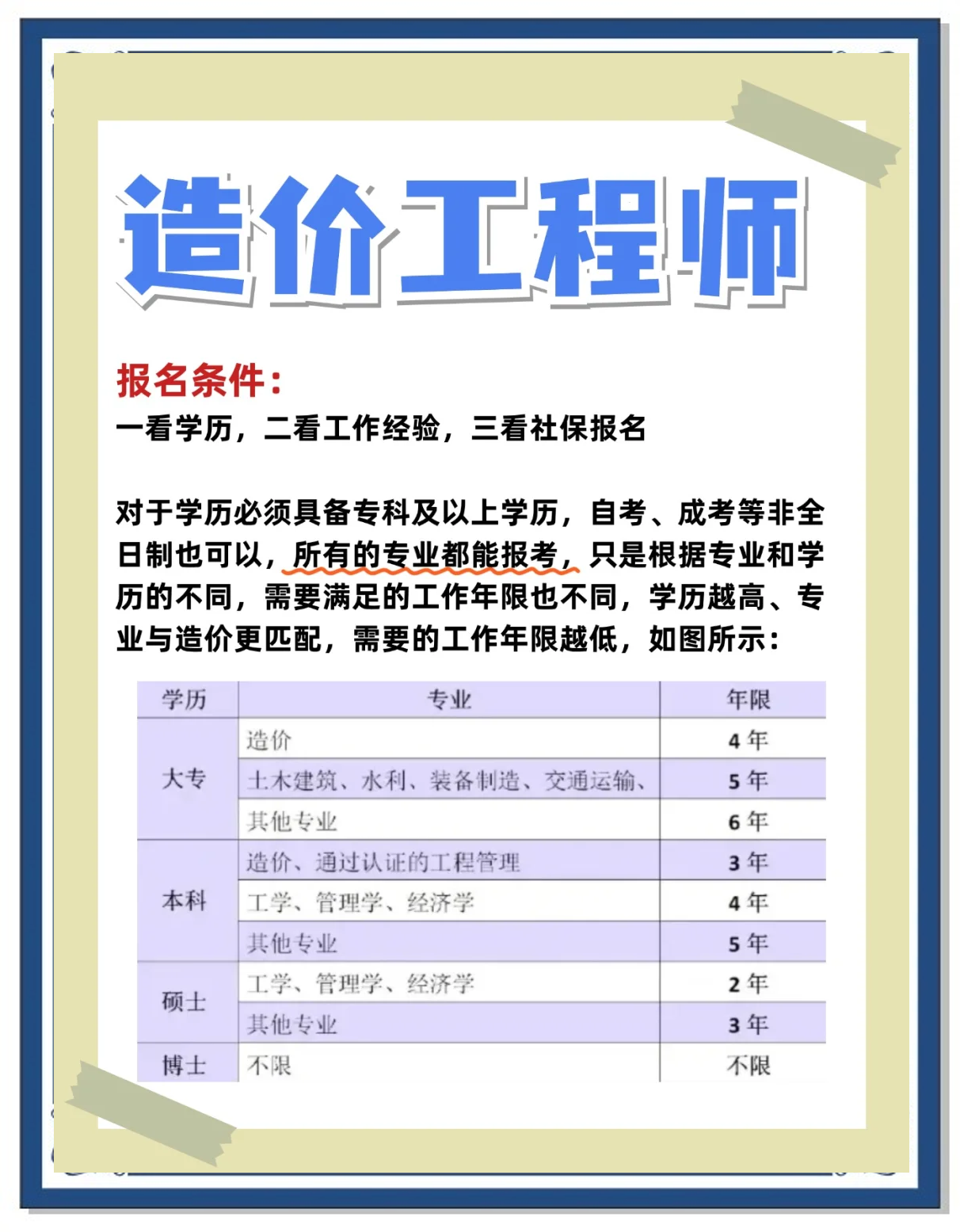 一級(jí)造價(jià)工程師考試科目有哪些一級(jí)造價(jià)工程師考幾個(gè)科目  第1張