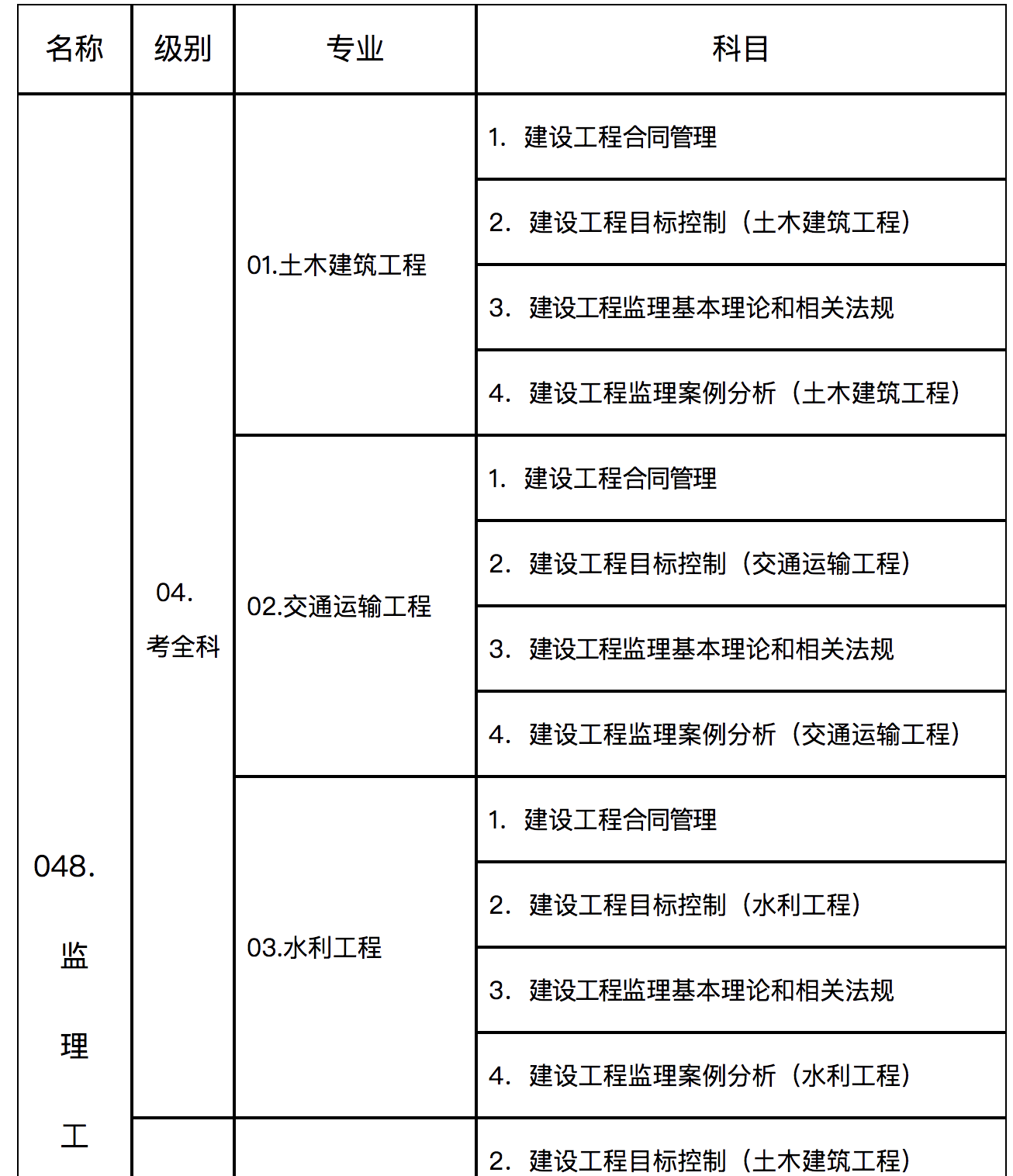 南通注冊(cè)監(jiān)理工程師待遇注冊(cè)監(jiān)理工程師工資待遇多少  第2張