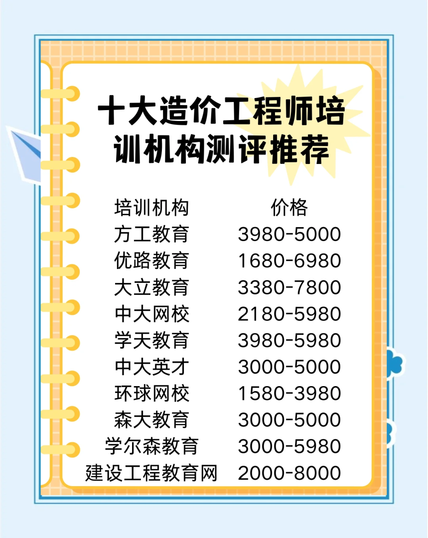 造價工程師考試培訓機構,造價工程師培訓班一般多少錢 第2張 造價工程師考試培訓機構,造價工程師培訓班一般多少錢 第2張