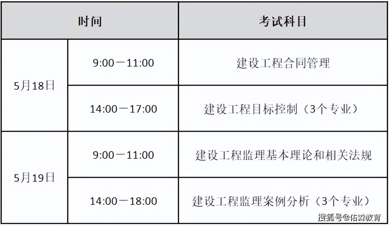 2021年云南省監(jiān)理工程師報名時間,云南監(jiān)理工程師成績查詢時間  第1張