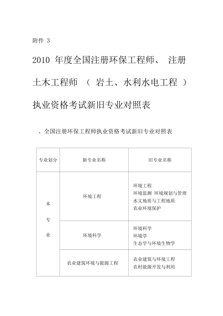 鄭州注冊(cè)巖土工程師最新招聘信息,鄭州注冊(cè)巖土工程師最新招聘信息網(wǎng)  第2張