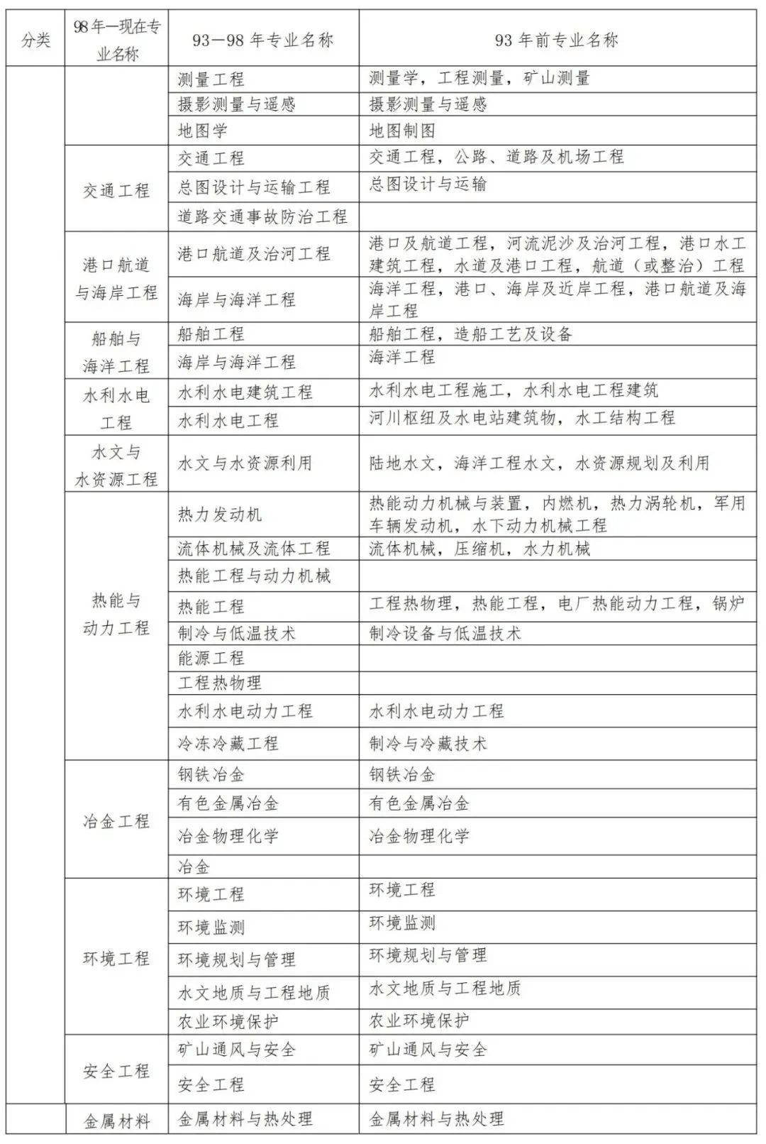 廣東二級(jí)建造師繼續(xù)教育,廣東二級(jí)建造師  第1張