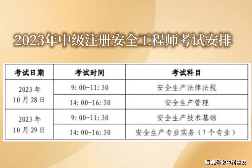 湖北初級安全工程師考試科目湖北初級安全工程師考試報(bào)名時間  第1張