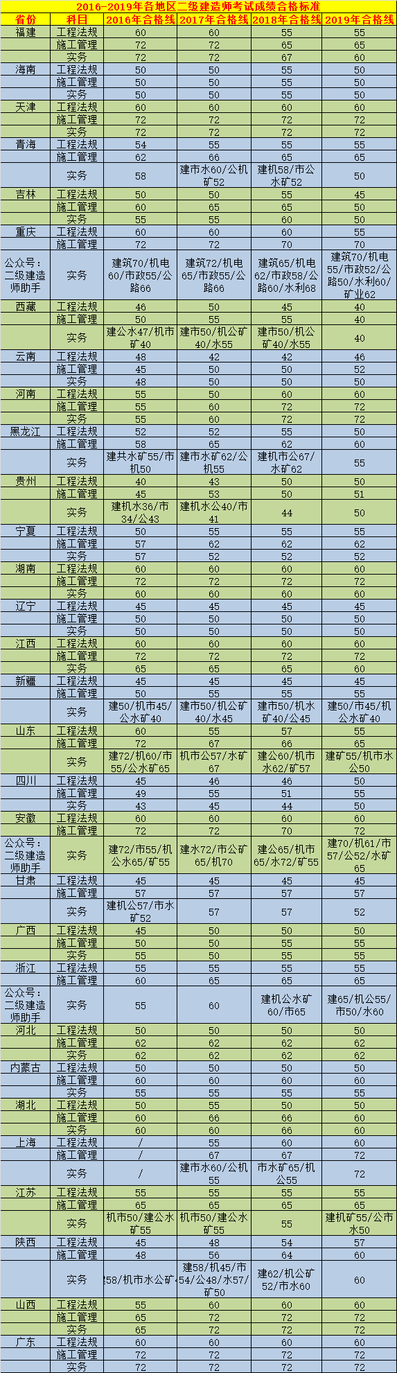 海南省二建報(bào)名資格條件,海南二級(jí)建造師報(bào)名條件  第1張