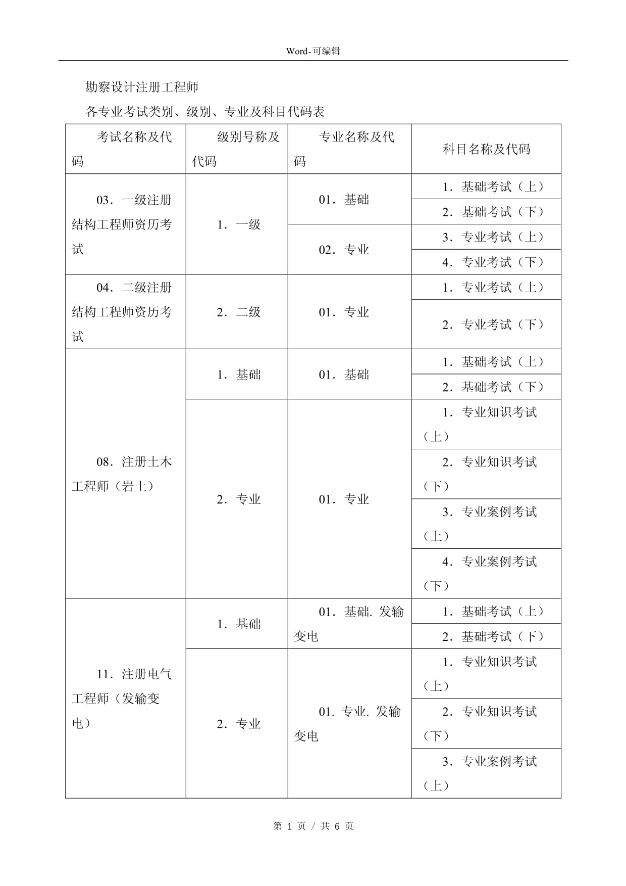 注冊(cè)結(jié)構(gòu)工程師考試總結(jié)大全電子版,注冊(cè)結(jié)構(gòu)工程師考試總結(jié)大全  第2張