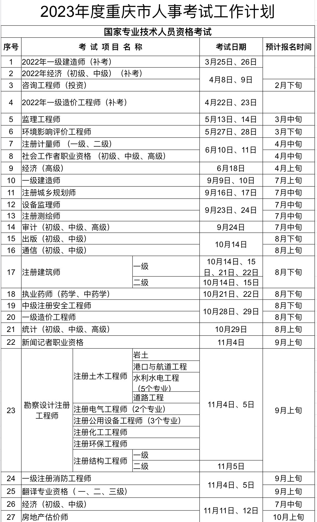 重慶二級建造師證書領取時間重慶二級建造師執業資格證書領取時間  第2張