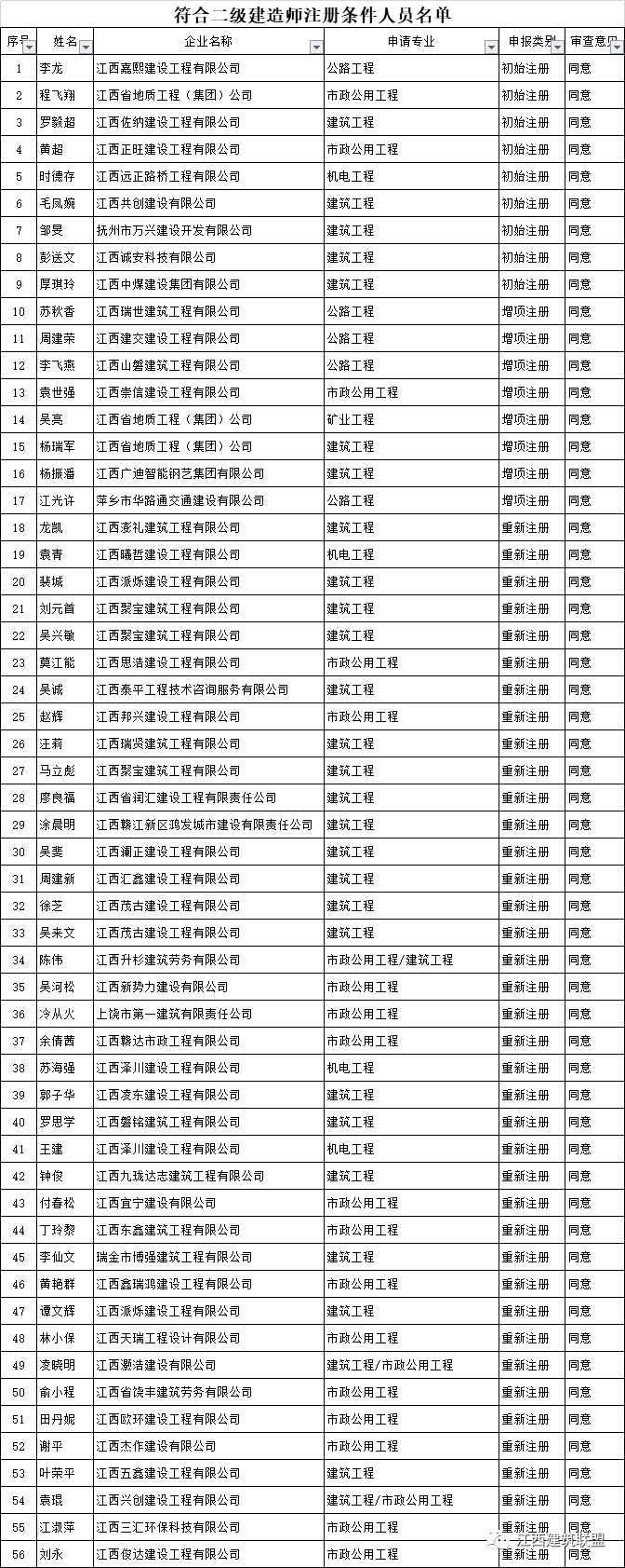 二級建造師網(wǎng)站查詢二級建造師網(wǎng)站  第2張