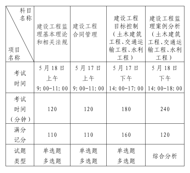 環境監理工程師資格證一年多少錢,環境監理工程師的報考條件  第1張