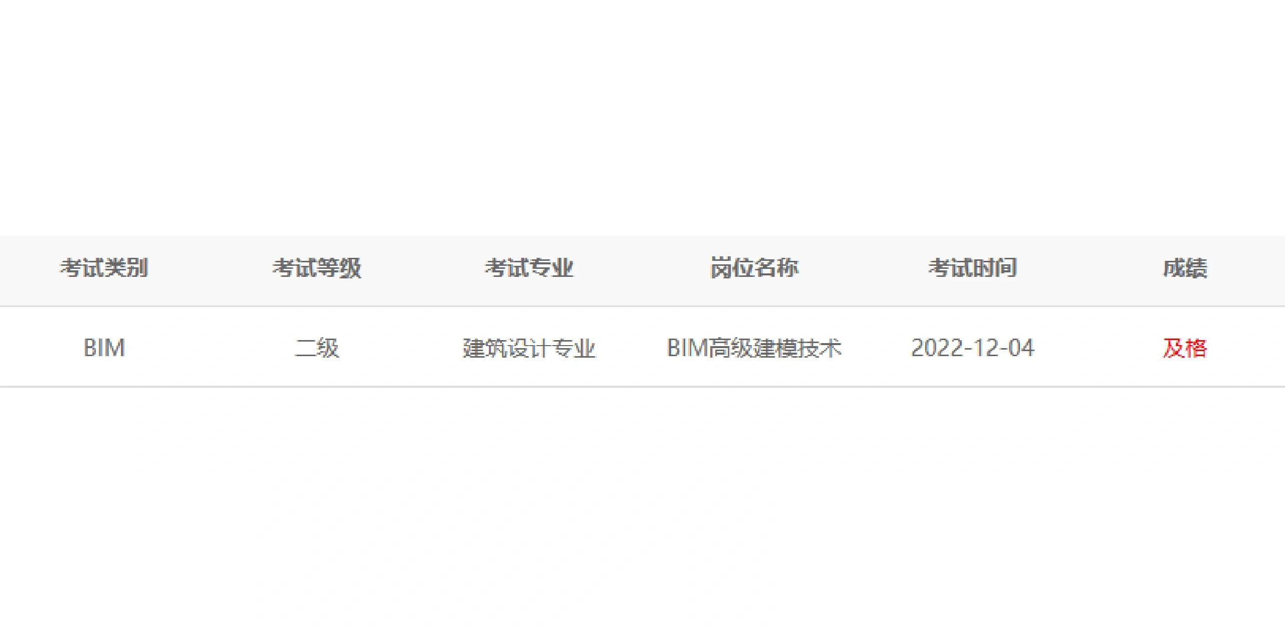 bim工程師證書怎么考,德州bim工程師報(bào)考  第2張