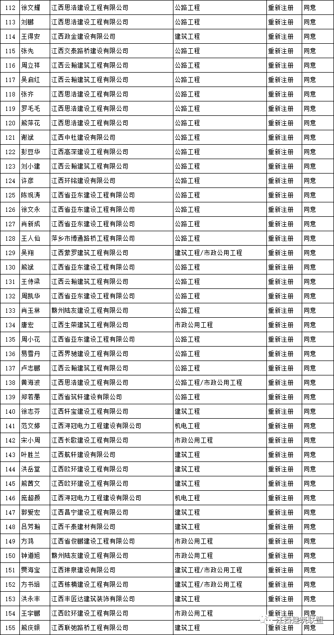 廣東結構工程師收入,廣東結構工程師收入多少  第2張