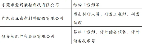 廣東結構工程師收入,廣東結構工程師收入多少  第1張