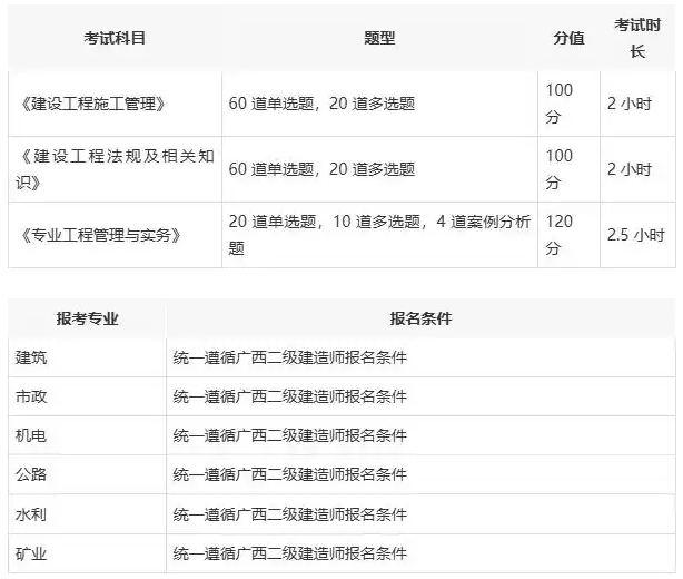 二級建造師視頻教程免費下載,二級建造師全套視頻  第2張