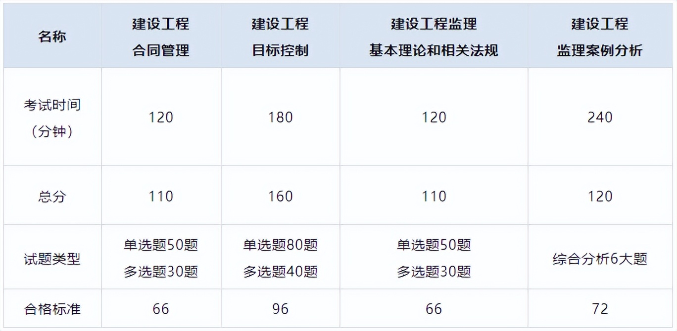 水利監(jiān)理工程師報(bào)名時(shí)間2024年水利監(jiān)理工程師報(bào)名時(shí)間  第2張