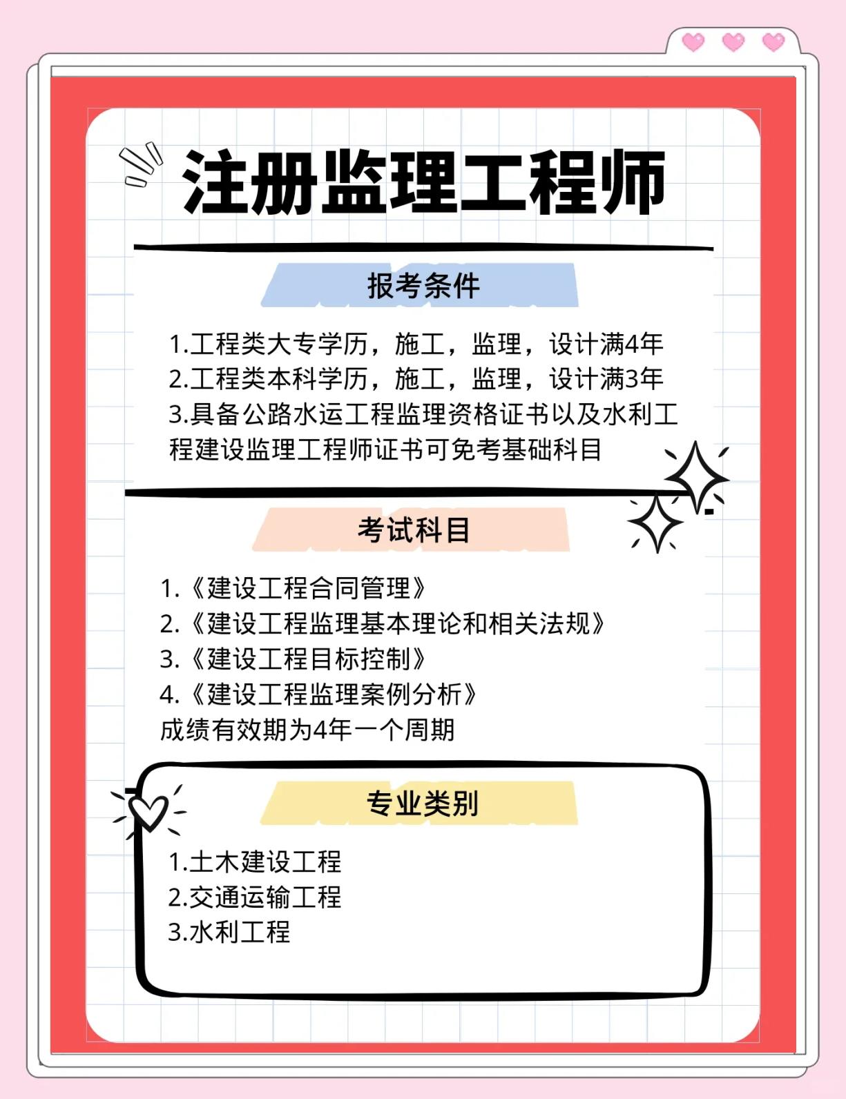 注冊監理工程師價格行情,注冊監理工程師價格  第2張