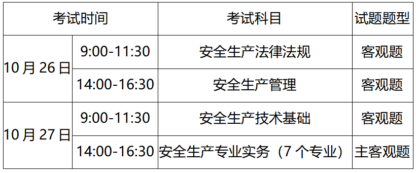重慶注冊安全工程師成績查詢,重慶注冊安全工程師成績查詢時(shí)間  第2張