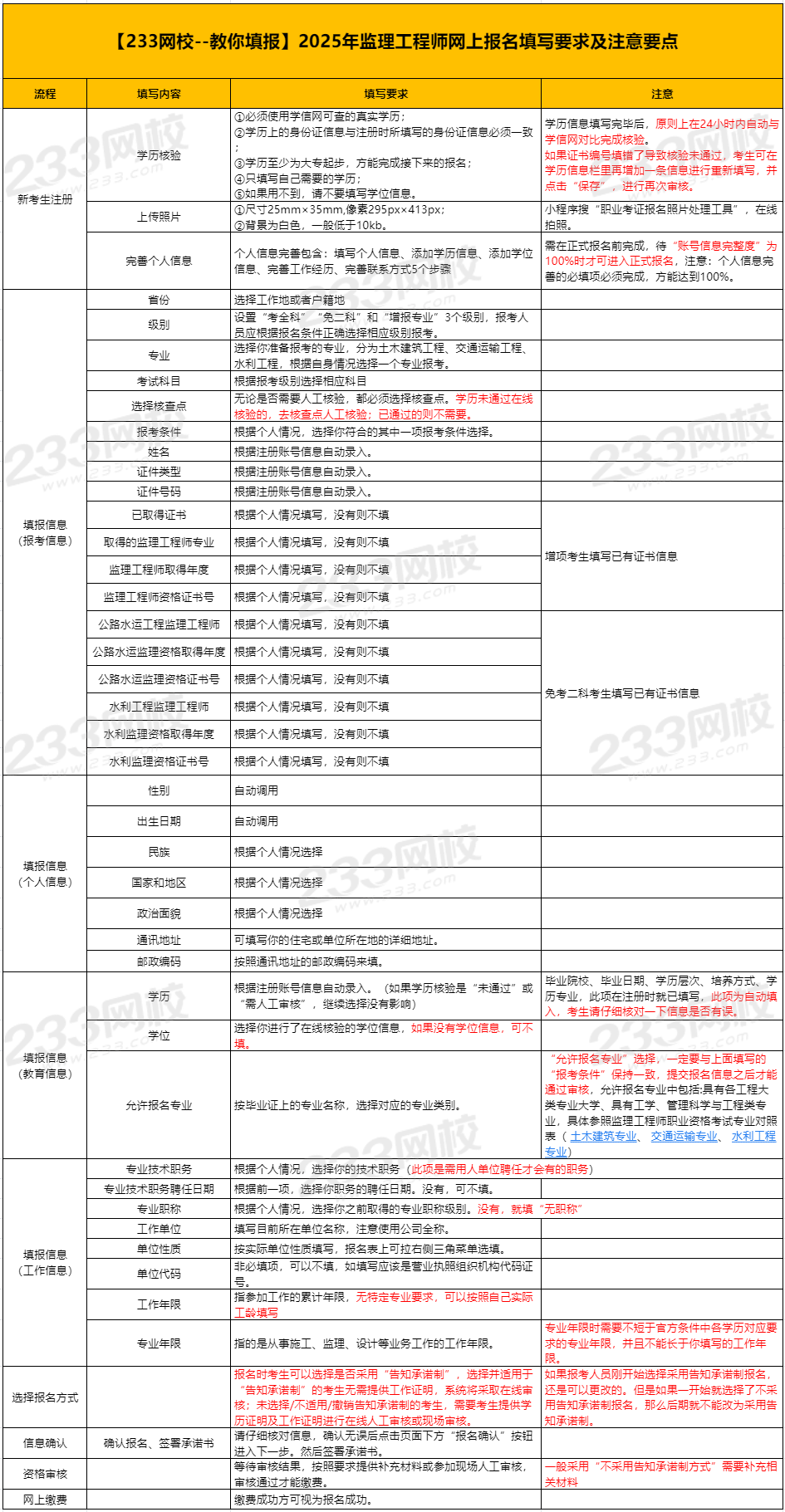一監理工程師報考時間,監理工程師報考時間2023  第1張