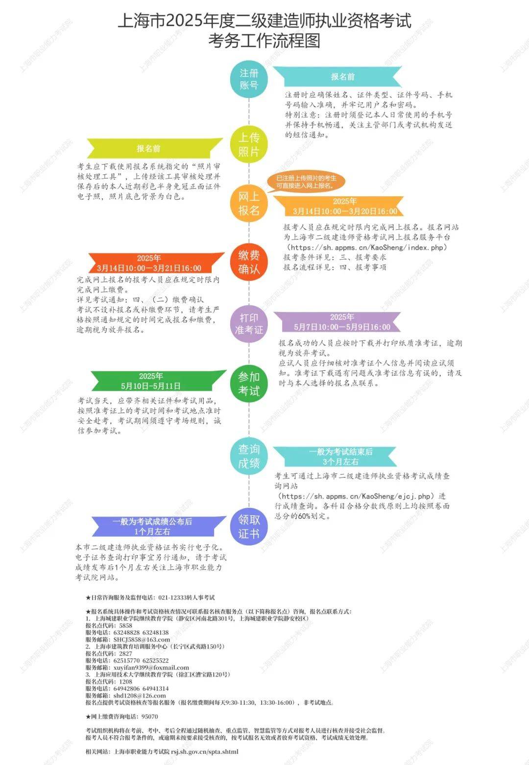 廣東二級(jí)建造師考試報(bào)名,廣東二級(jí)建造師考試報(bào)名官網(wǎng)  第2張