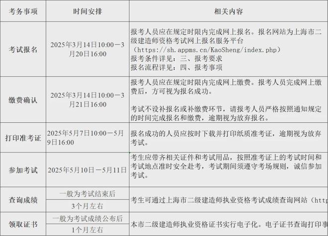 廣東二級(jí)建造師考試報(bào)名,廣東二級(jí)建造師考試報(bào)名官網(wǎng)  第1張