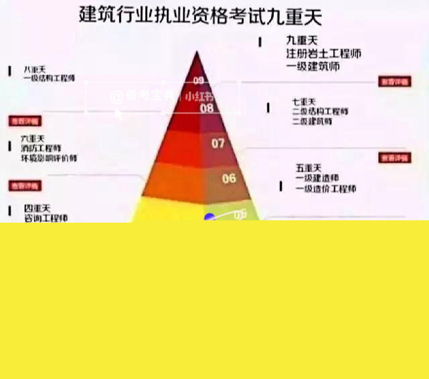 一級(jí)注冊(cè)巖土工程師考試時(shí)長(zhǎng)一級(jí)注冊(cè)巖土考試時(shí)間  第1張