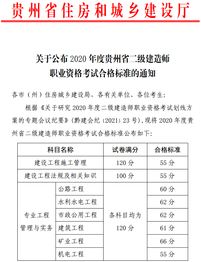 二級建造師內部提分是真是假,二級建造師考試提分王下載  第1張