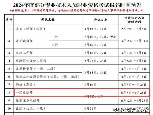 一級(jí)建造師報(bào)名及考試時(shí)間,一級(jí)建造師報(bào)名時(shí)間2021年官網(wǎng)  第1張