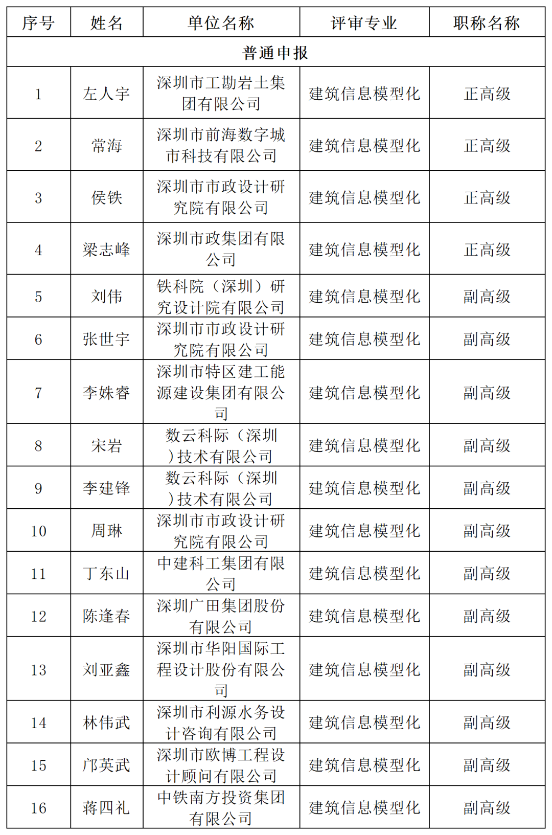 bim工程師可以用來(lái)進(jìn)職稱嗎bim工程師可以用來(lái)進(jìn)職稱嗎知乎  第1張