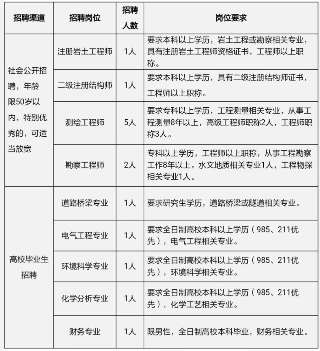 巖土工程師招聘網(wǎng)站,臨沂巖土工程師招聘  第1張