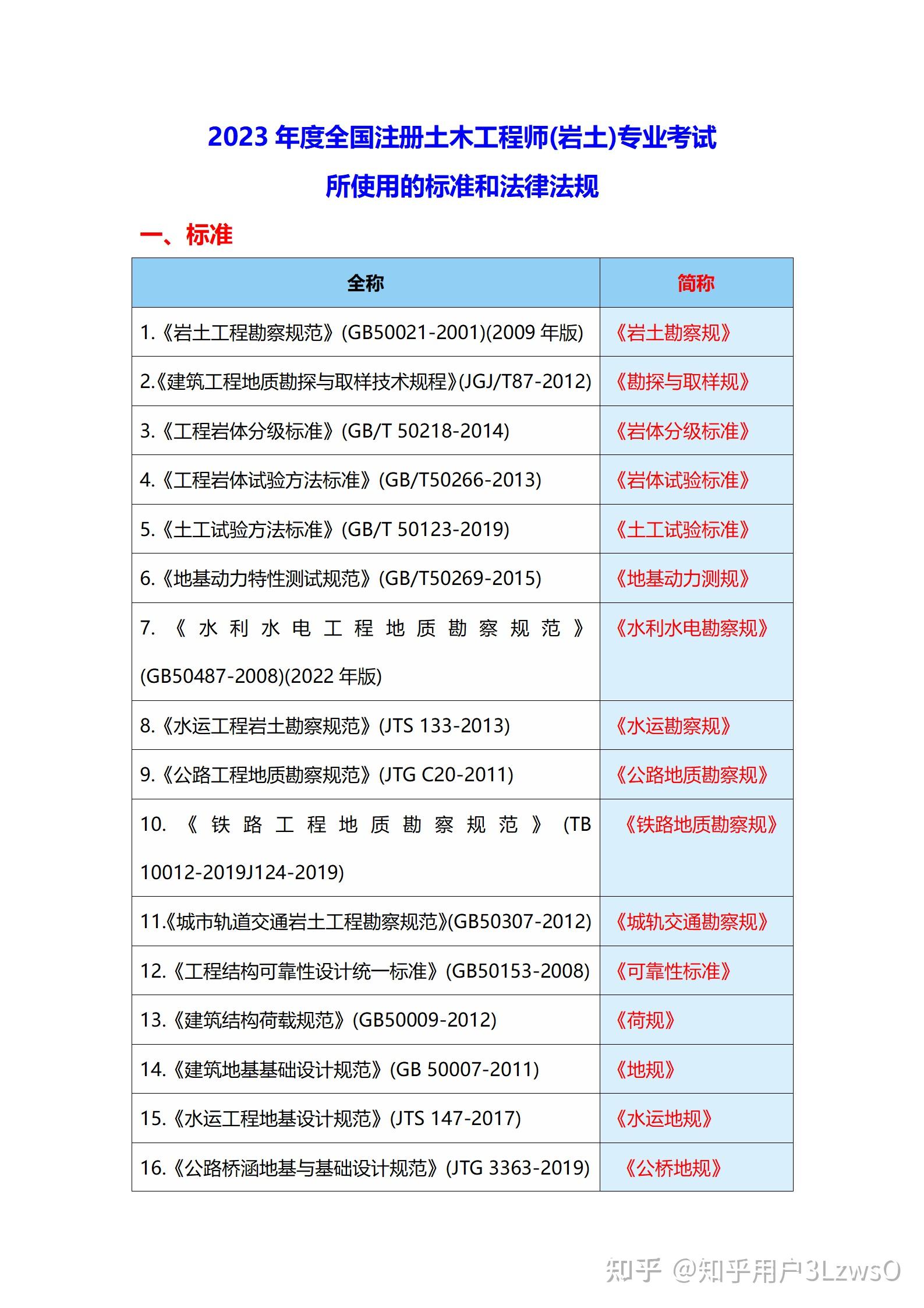 廣東巖土工程師代報名,廣東巖土工程師代報名費(fèi)多少錢  第1張