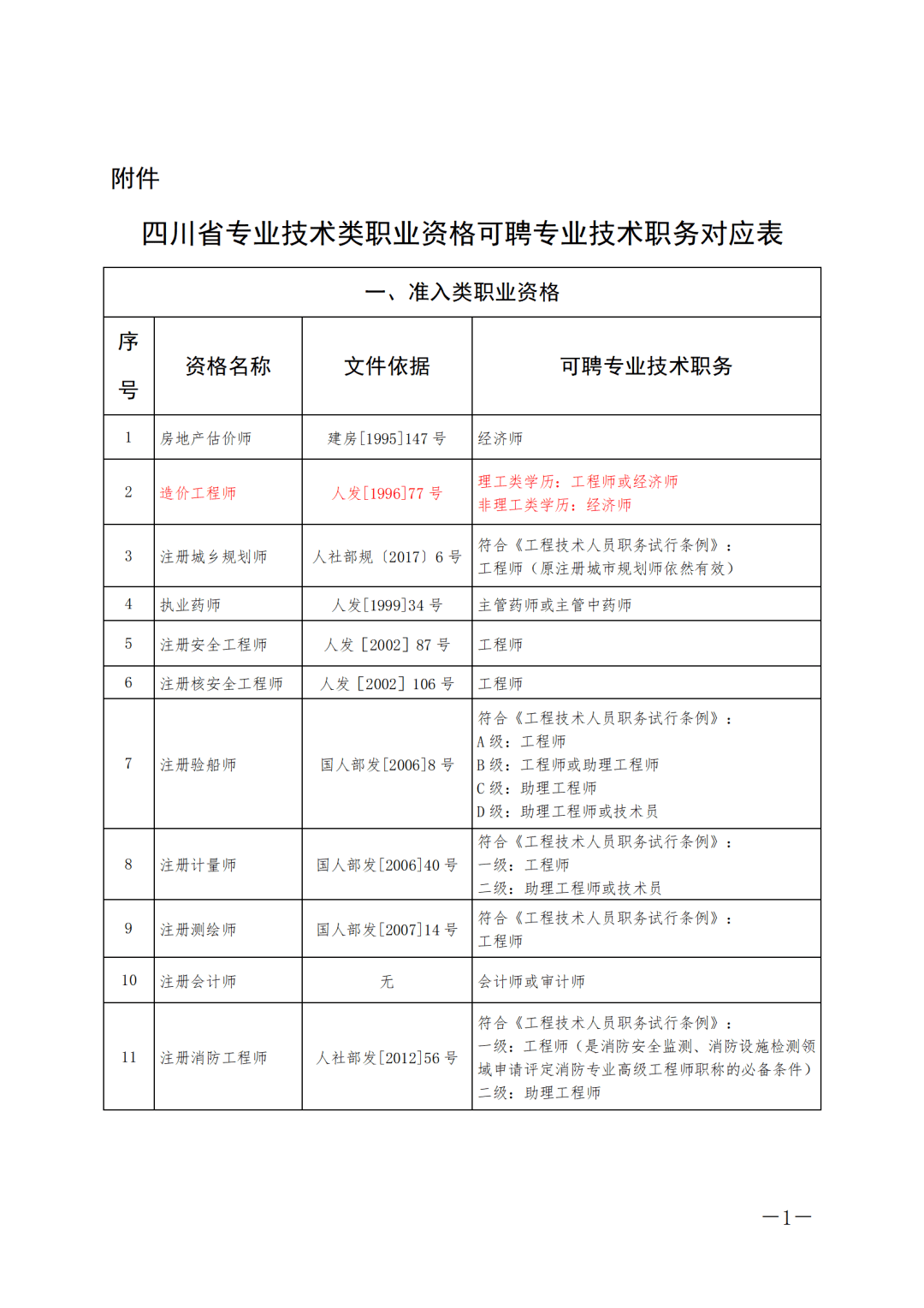 四川一級建造師證書查詢四川一級建造師證書查詢官網(wǎng)  第2張