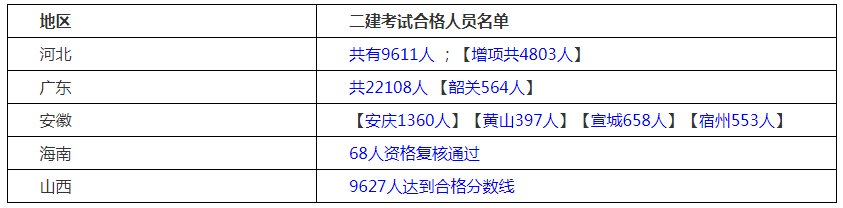 二級建造師在哪里查詢注冊單位二級建造師在哪里查詢  第2張