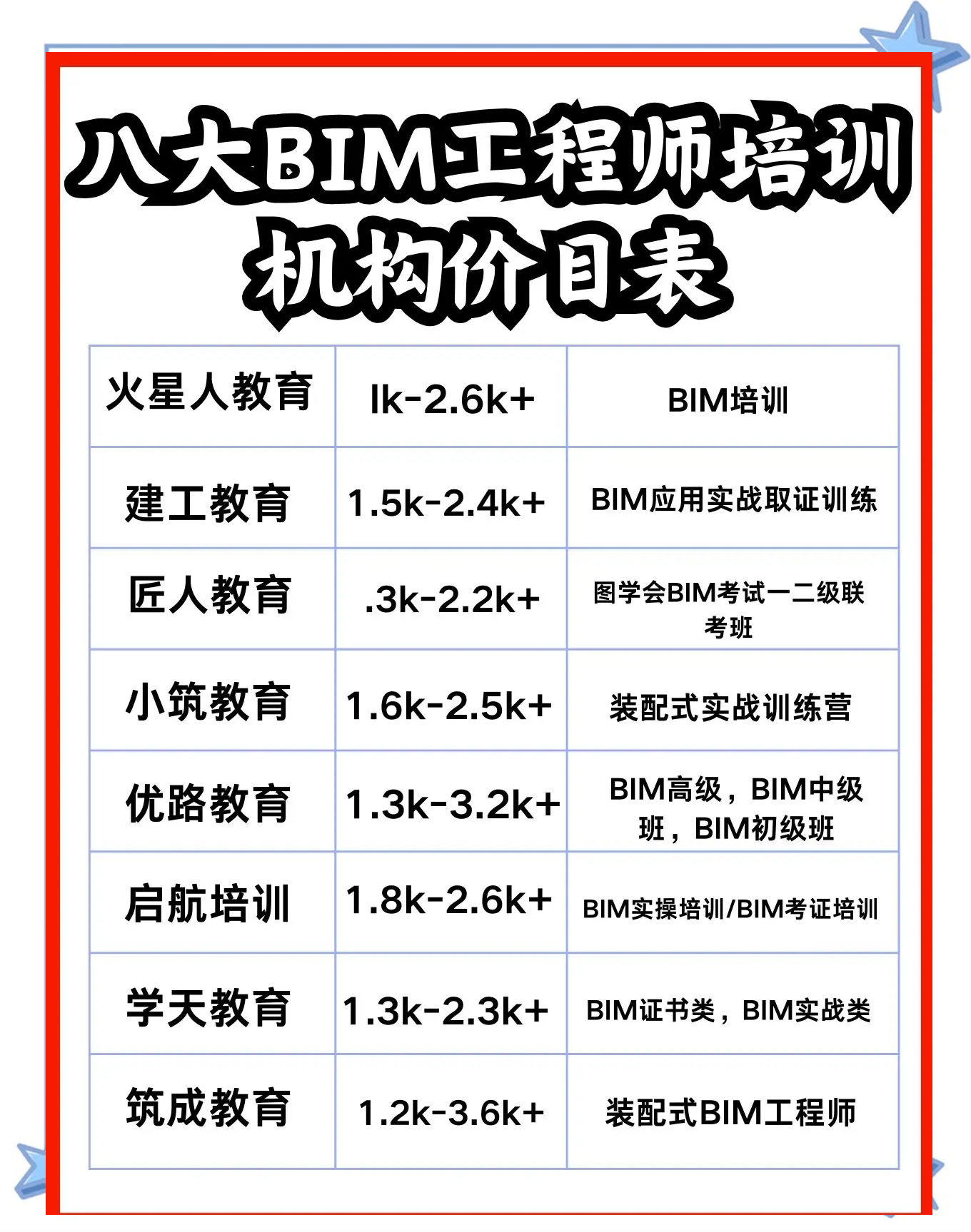 湖南省bim工程師長(zhǎng)沙bim工程師招聘  第1張