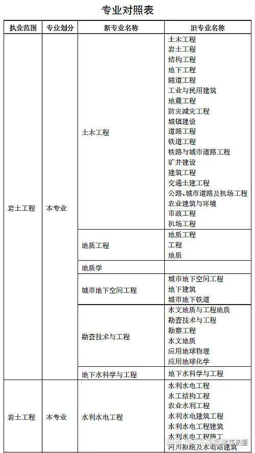 注冊巖土工程師難嗎,注冊巖土工程師自學(xué)好過嗎  第2張