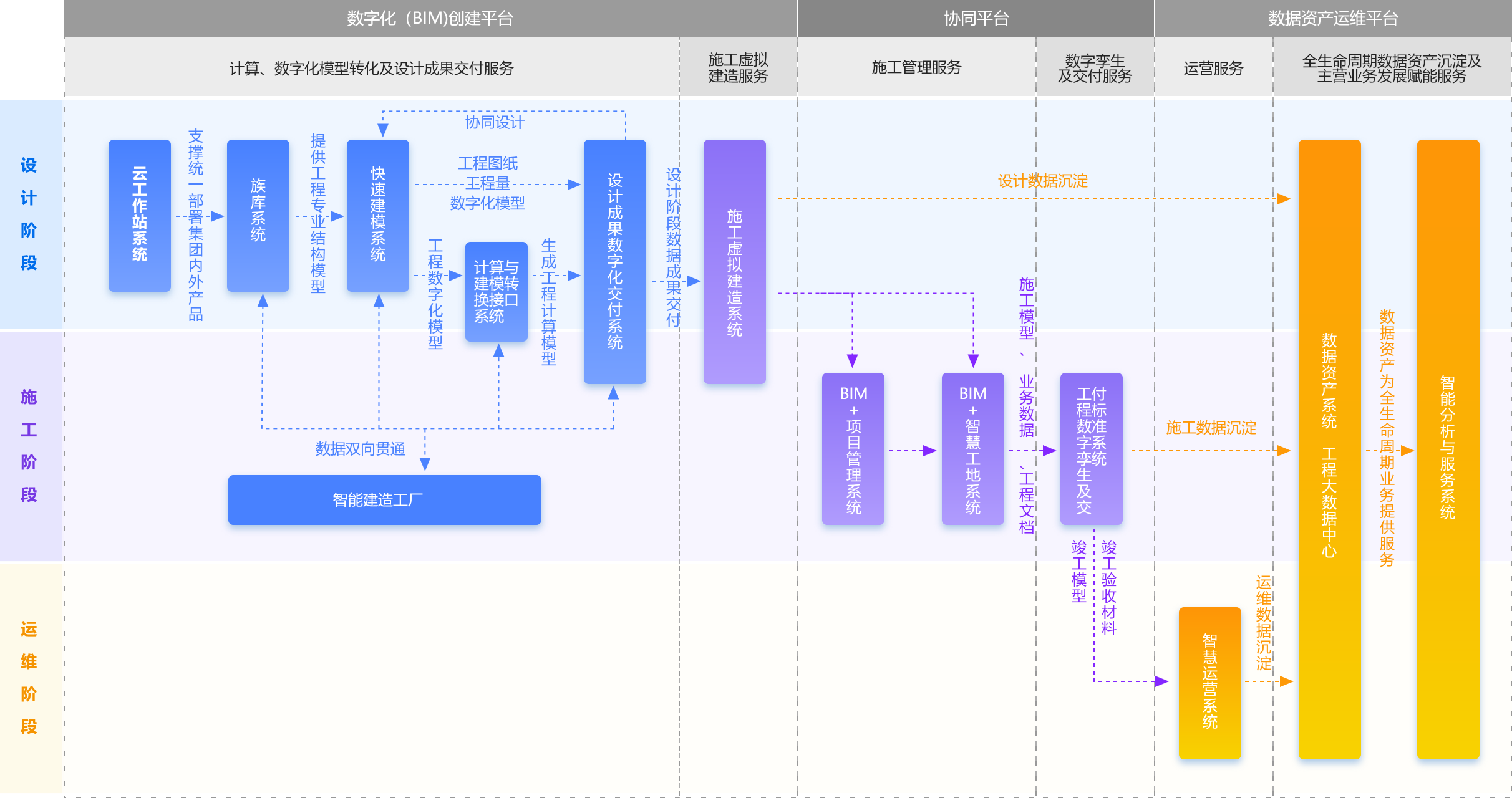 如何培養bim工程師如何做好一名bim技術人員  第1張