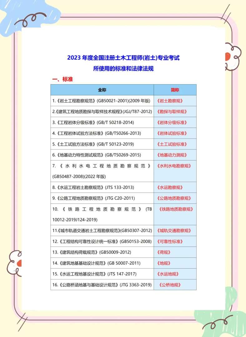 全國注冊巖土工程師的人數,我國注冊巖土工程師人數 第2張 全國注冊巖土工程師的人數,我國注冊巖土工程師人數 第2張