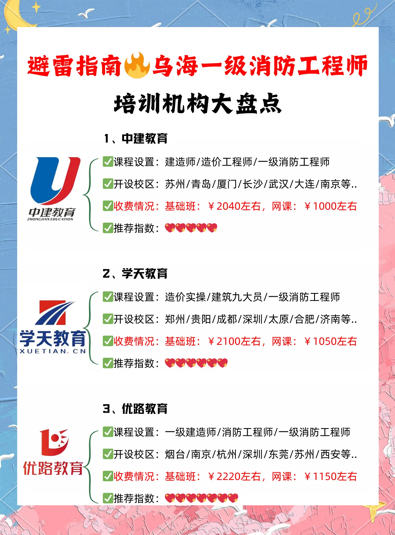 煙臺消防工程師培訓班哪家好,煙臺消防工程師培訓班  第1張