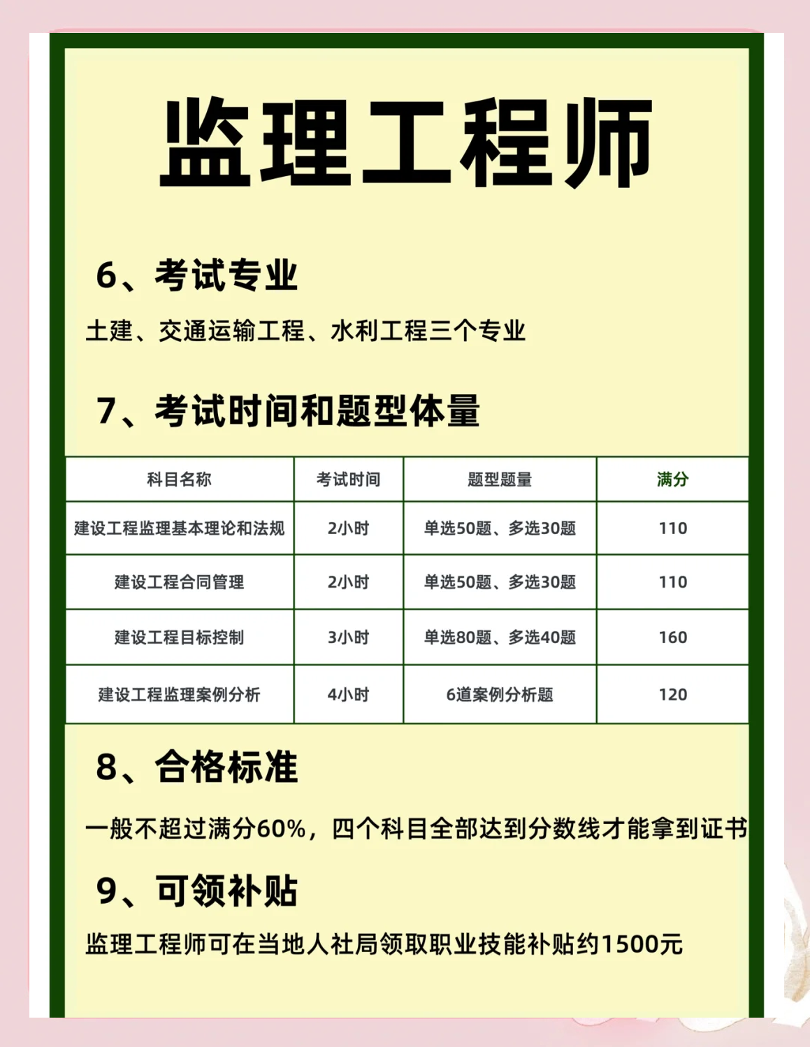 陜西監(jiān)理工程師報(bào)名條件,陜西監(jiān)理工程師報(bào)名時(shí)間2025  第1張